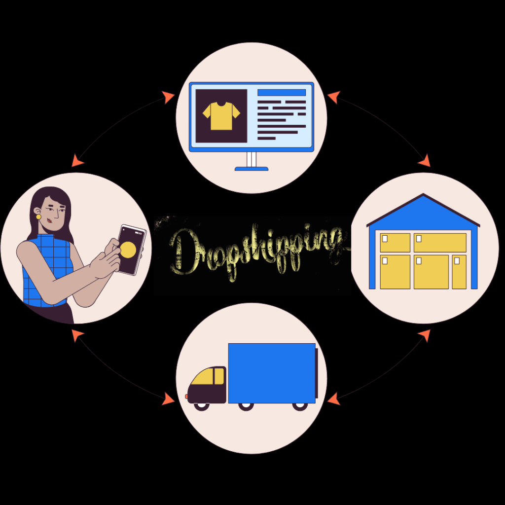 Best Online Dropshipping Course Near Me in Delhi - Dropshipping Course at DigiMaster